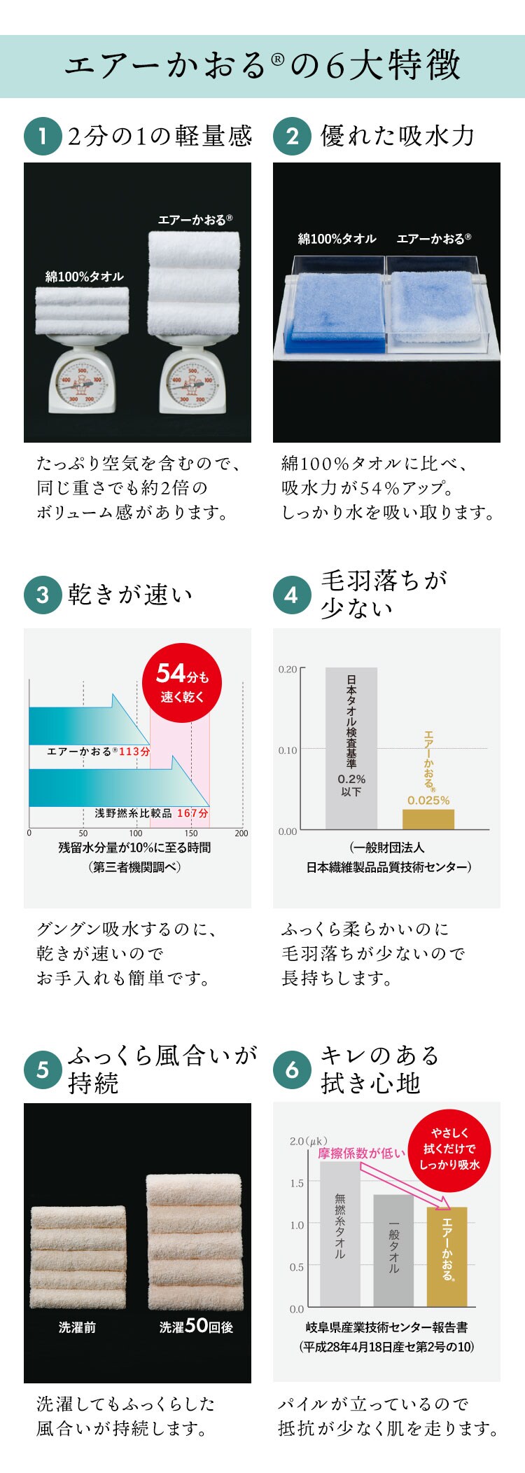 浅野撚糸 エアーかおるエクスタシー フェイス 1