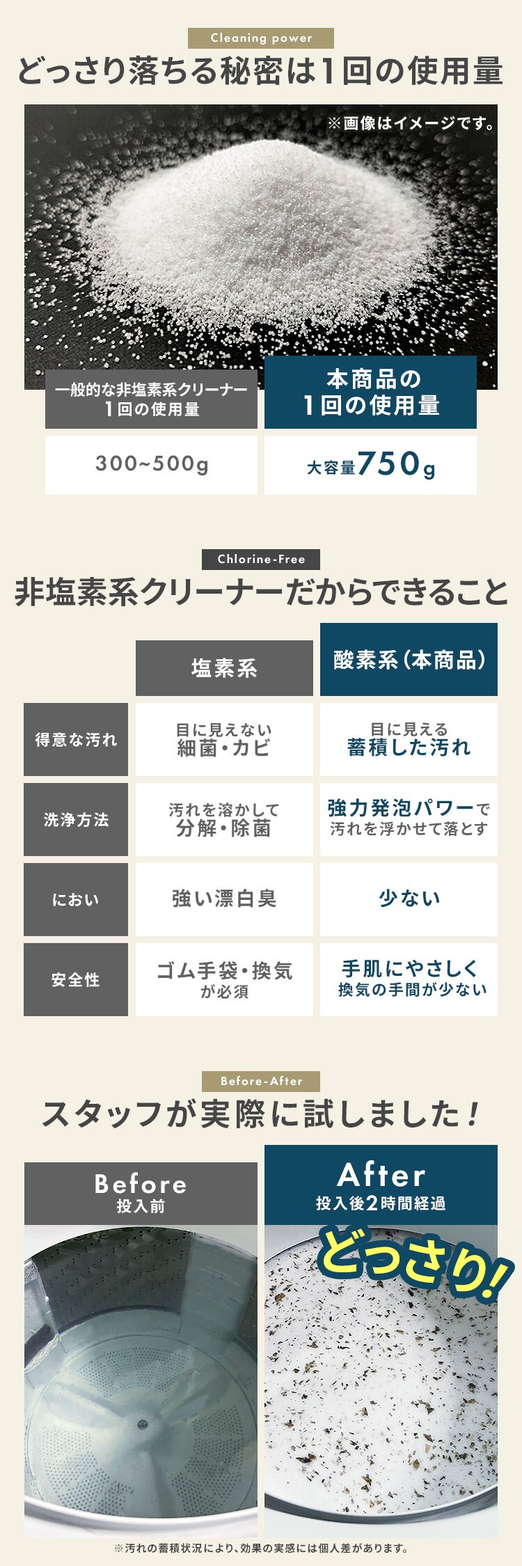 スマートエール 非塩素系洗濯槽クリーナー 750g1
