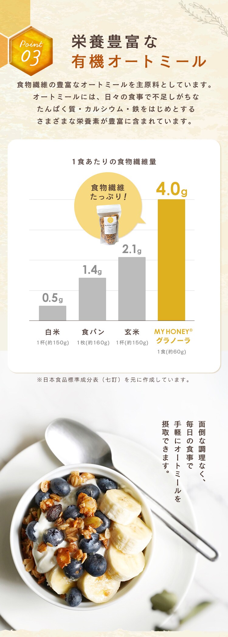 MY HONEY マイハニーグラノーラ200g 【時間指定不可】【代引不可】【同梱不可】4