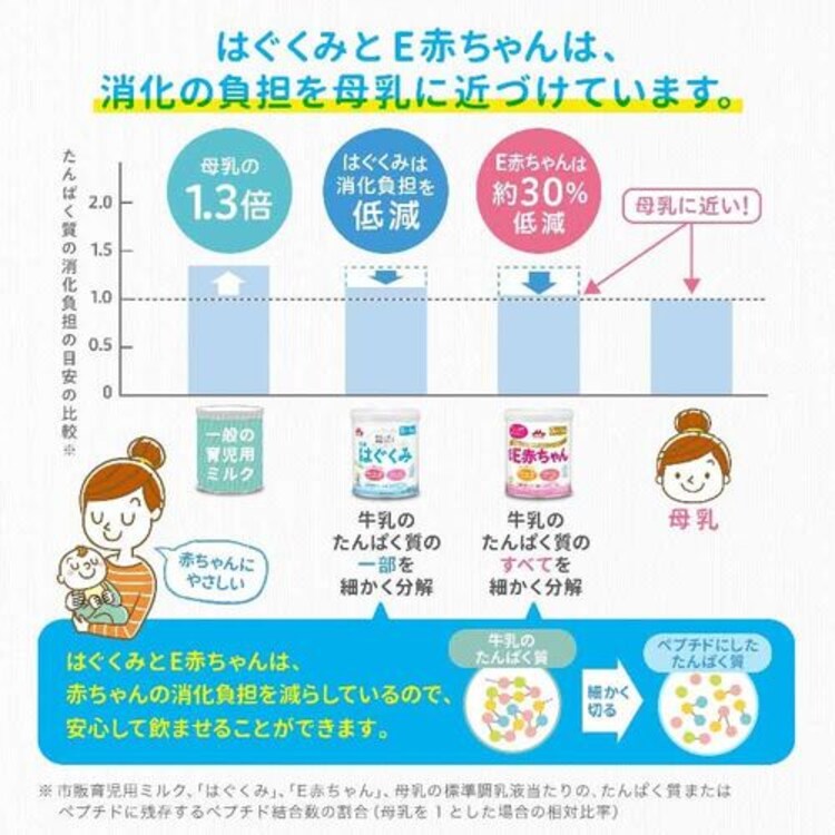 ドライミルク はぐくみ大缶 810g 森永乳業 1