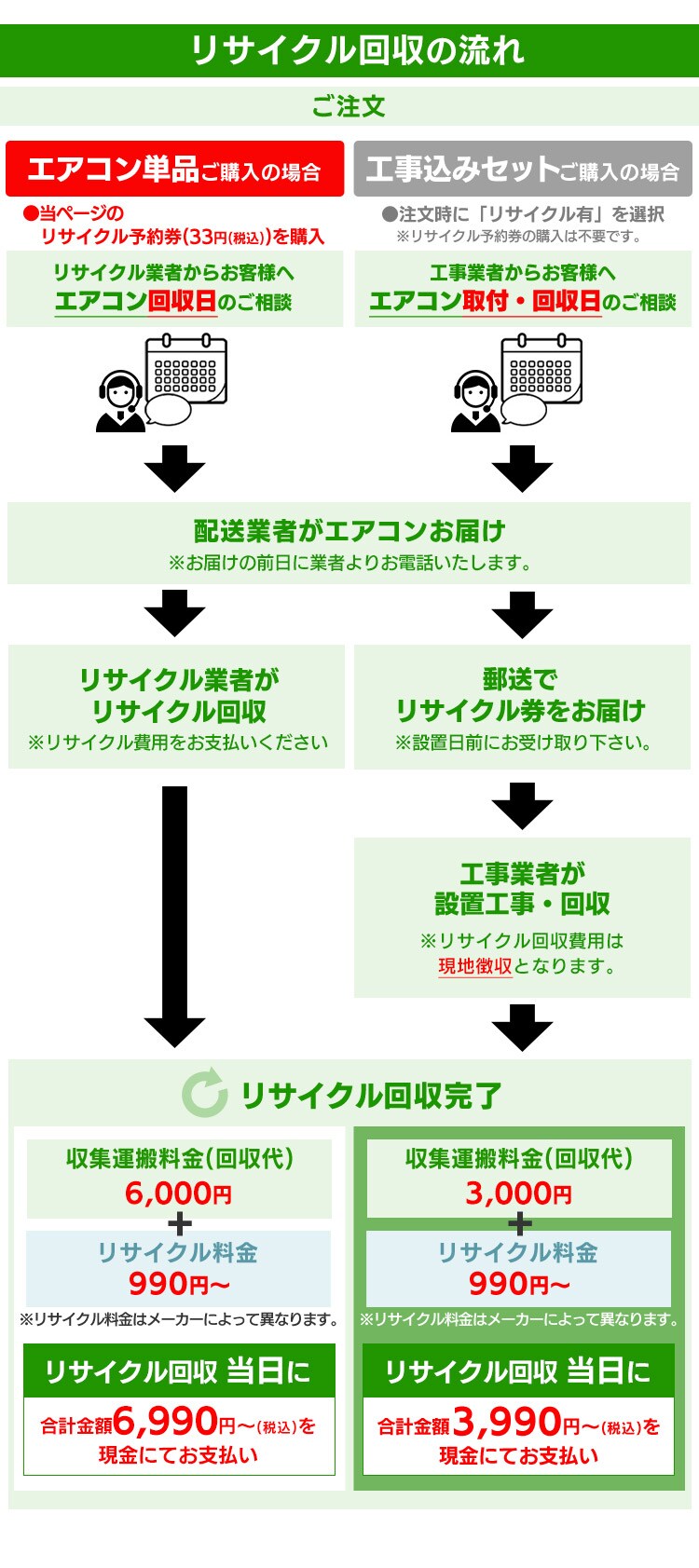 家電リサイクル予約券【エアコン用】【代引き不可】 9999469│アイリス