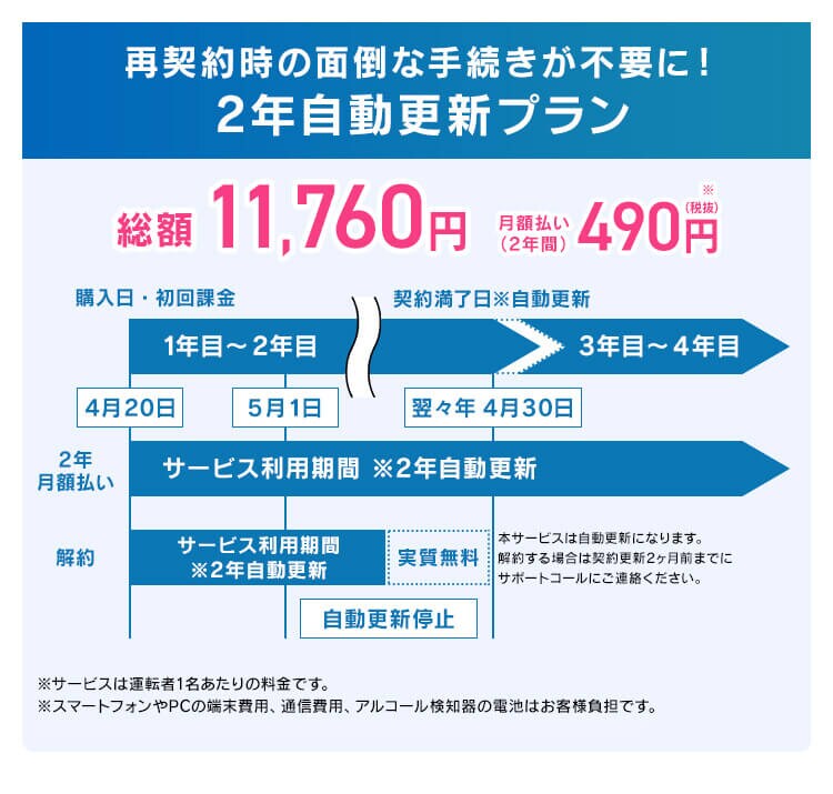 アルコールチェッカー クラウド管理サービス「ALPiT」端末無し【ビジネス会員限定2年月額自動更新プラン】5