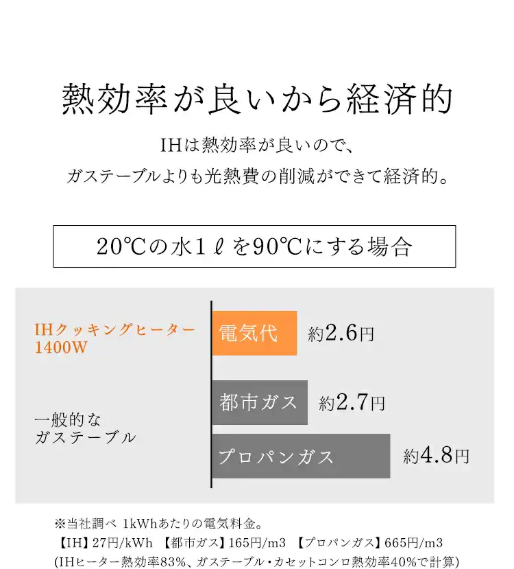 IHコンロ 2口 1400W IHK-WKT23-B ブラック10