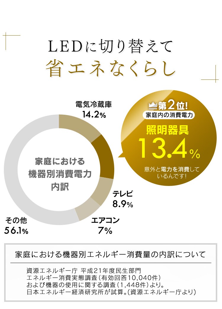 LEDシーリングライト 5.0シリーズ 12畳 調光 調色7