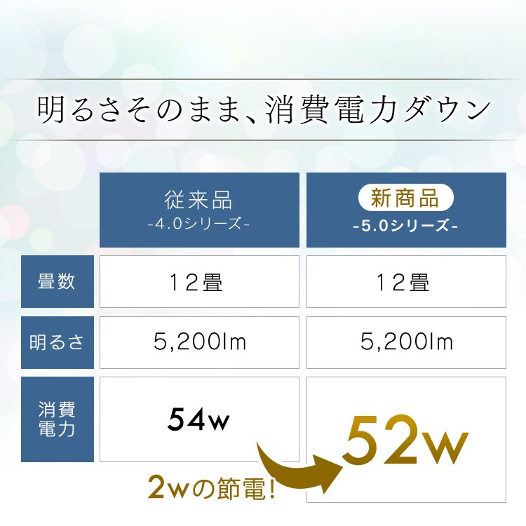 LEDシーリングライト 5.0シリーズ 12畳 調光 調色6