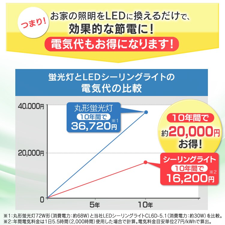 【訳あり】LEDシーリングライト メタルサーキットシリーズ 5.1シリーズ CL6D-5.1 10