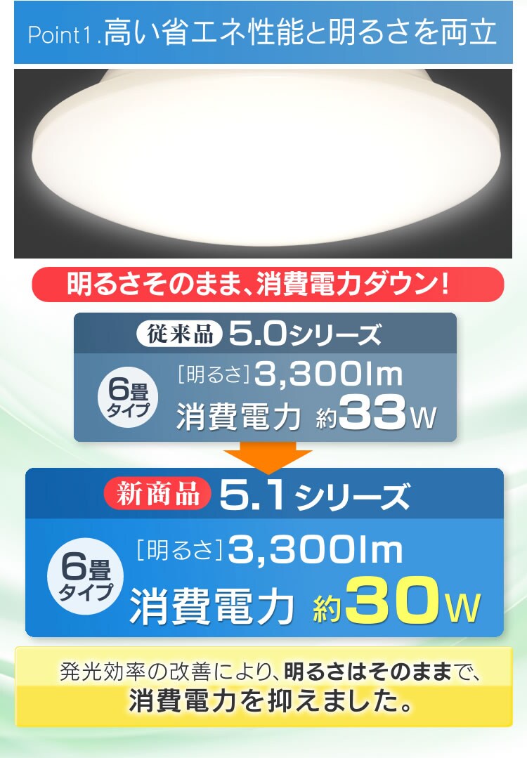 【訳あり】LEDシーリングライト メタルサーキットシリーズ 5.1シリーズ CL6D-5.1 5