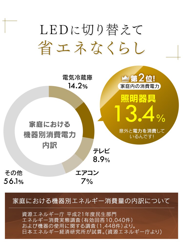 LEDに切り替えて省エネなくらし