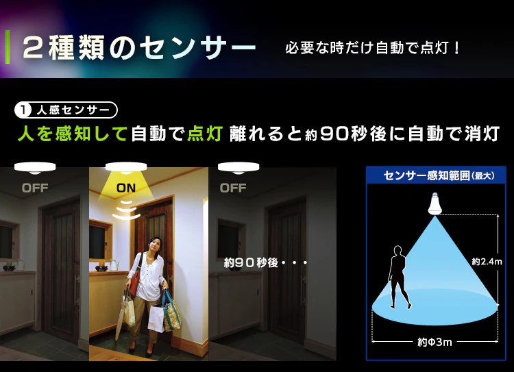2つのセンサー (1)人感センサー