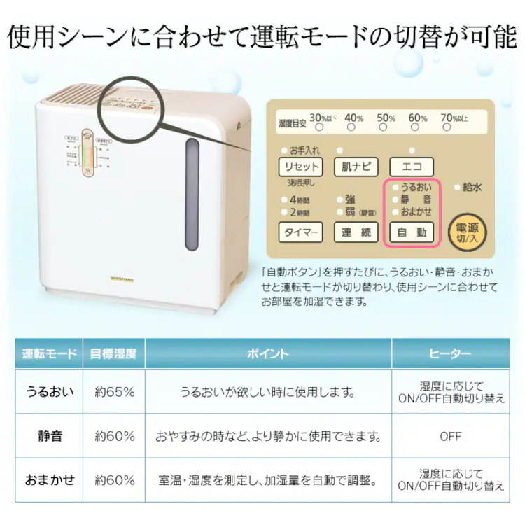 気化ハイブリッド式加湿器 500ml ARK500-U・ARK500Z-N3