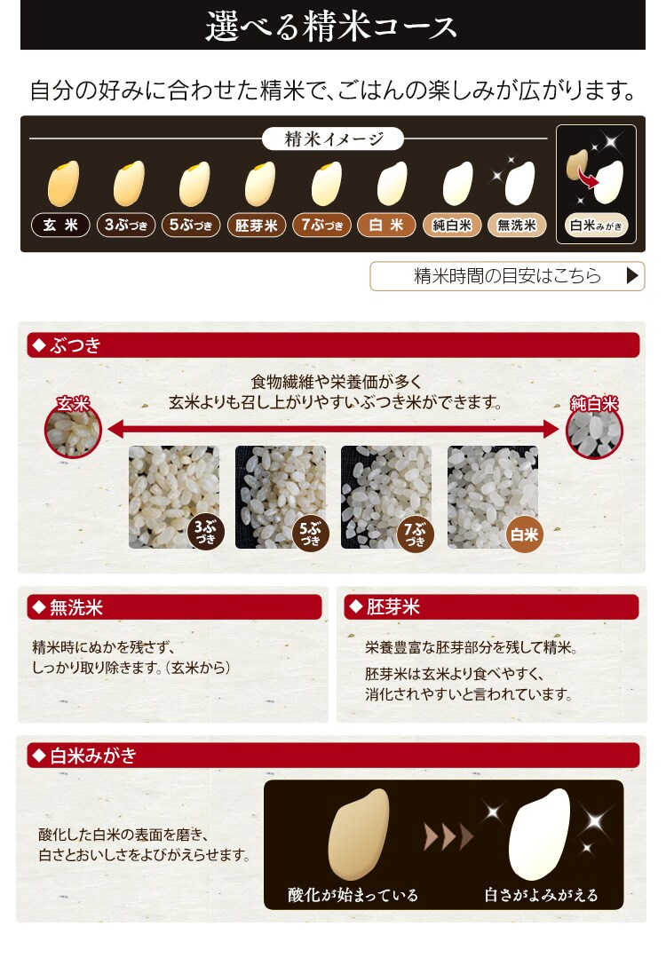 精米機 米屋の旨み 銘柄純白づき ブラック12