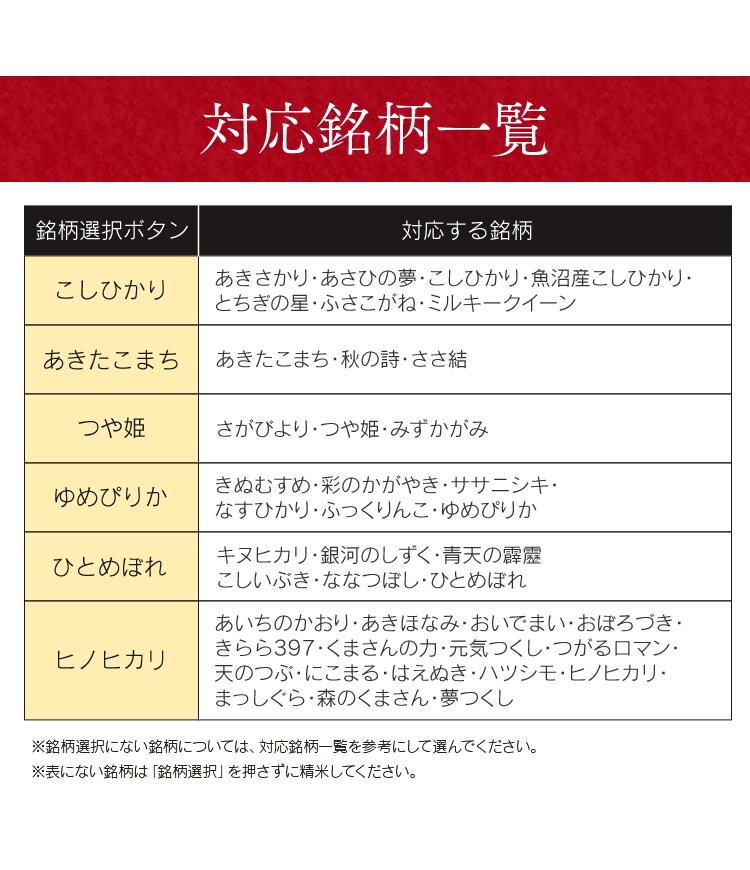 精米機 米屋の旨み 銘柄純白づき ブラック16