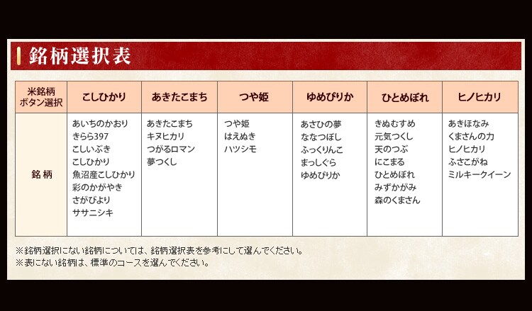 銘柄選択表