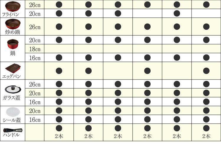 13点/12点一覧