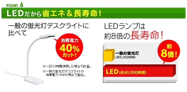 【POINT6】LEDだから省エネ＆長寿命