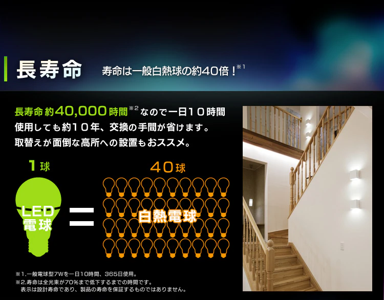 長寿命　寿命は一般白熱球の約40倍