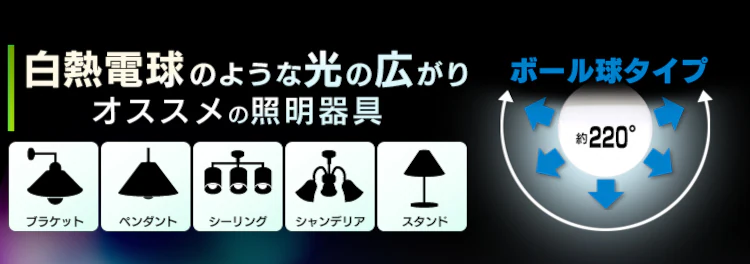 白熱電球のような光の広がり 広配光