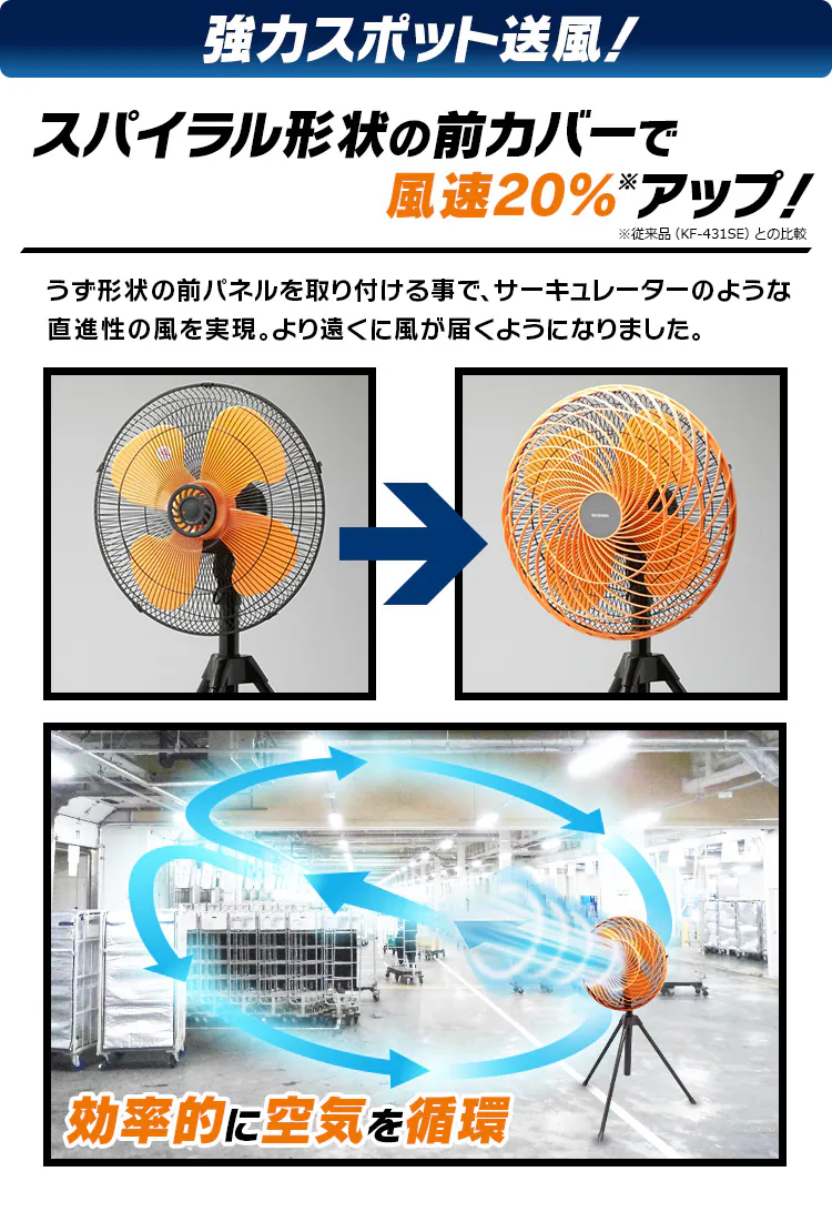工業扇 工業扇風機 三脚型 KF-431S2