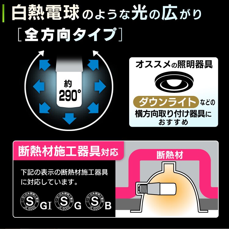 白熱電球のような光の広がり　全方向