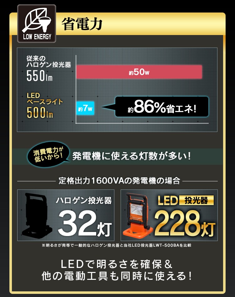 省電力