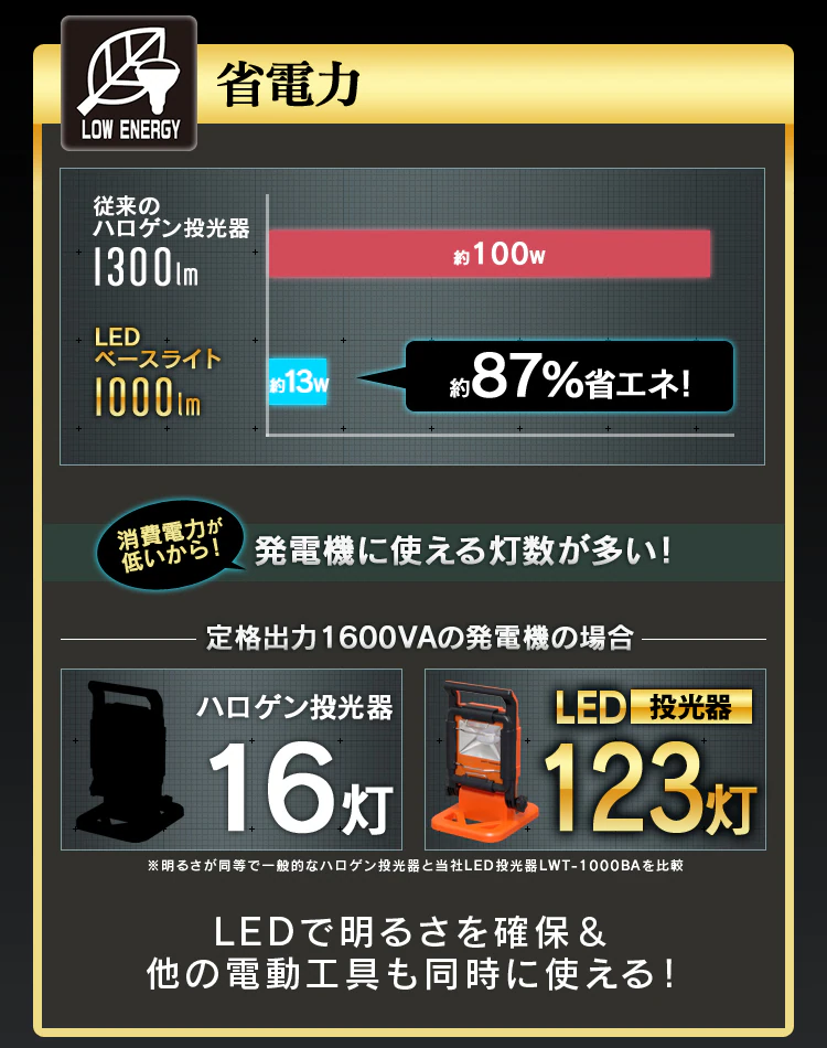 省電力