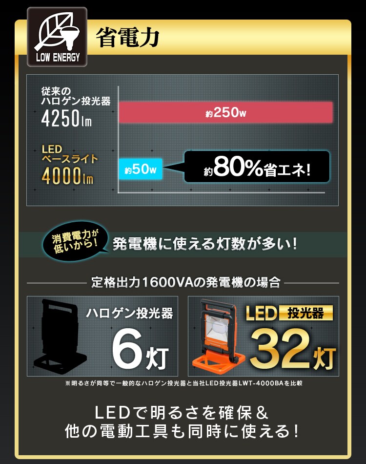 省電力