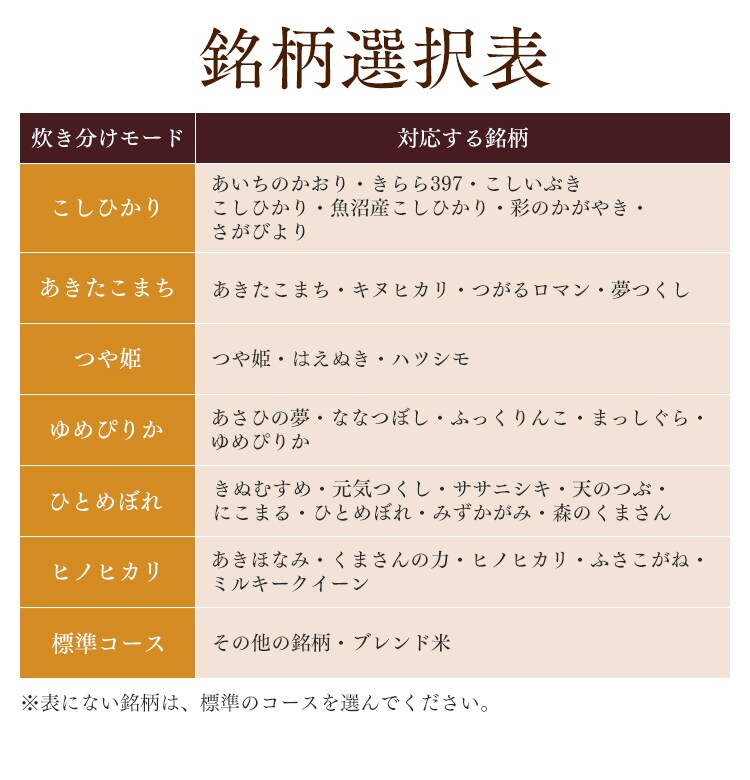 銘柄選択表