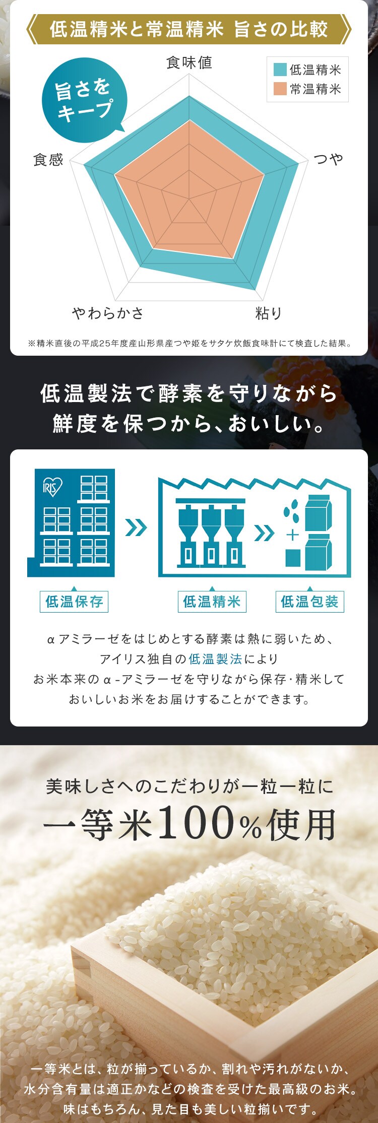 令和7年産 米 無洗米 新潟県産 コシヒカリ 1.5kg8