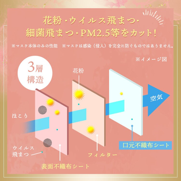 【2026福袋】大容量！安心ぎっしりマスク福袋 美フィットマスク5年分（ローズグレー:1800枚)3