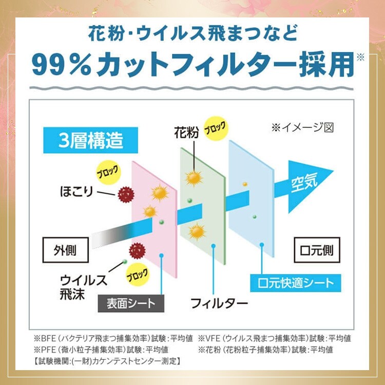 【2026福袋】大容量！安心ぎっしりマスク福袋 美フィットマスク5年分（ローズグレー:1800枚)5