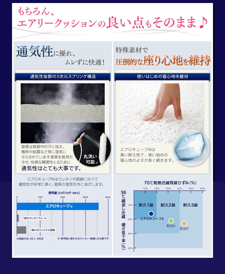 エアリー円座クッション　CARR-4040　アイボリー4