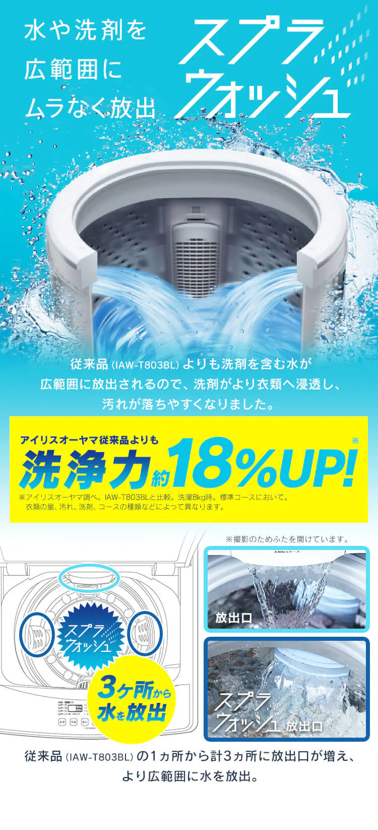 洗濯機 7kg スプラウォッシュ ガラストップ 一人暮らし 二人暮らし IAW-T704-W2