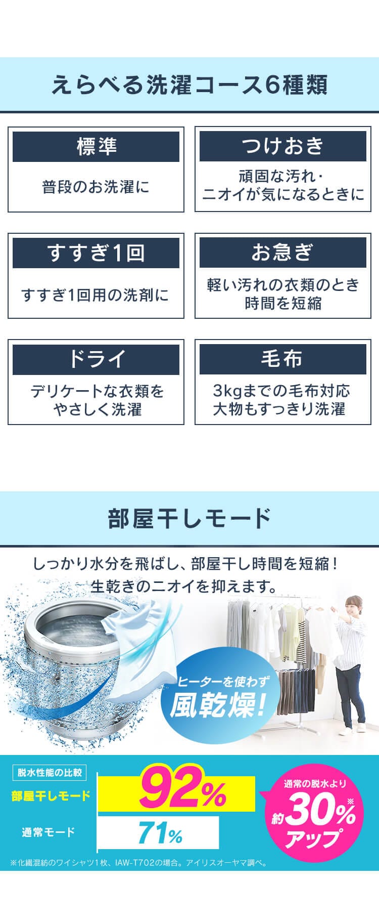 洗濯機 7kg スプラウォッシュ ガラストップ 一人暮らし 二人暮らし IAW-T704-W3