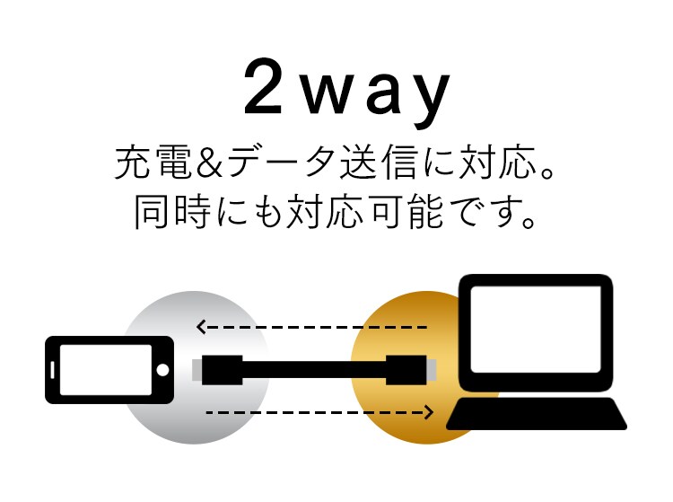 【メール便】USBケーブル 2m ICAL-A20-W ホワイト【代引き不可】1