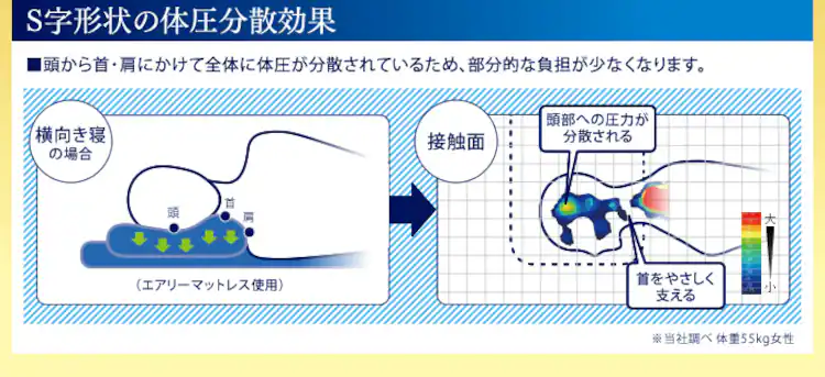 エアリーピロー S字フィット APLS-704