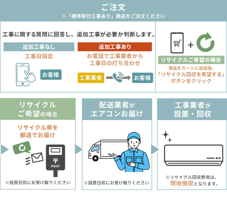エアコンの取付工事について