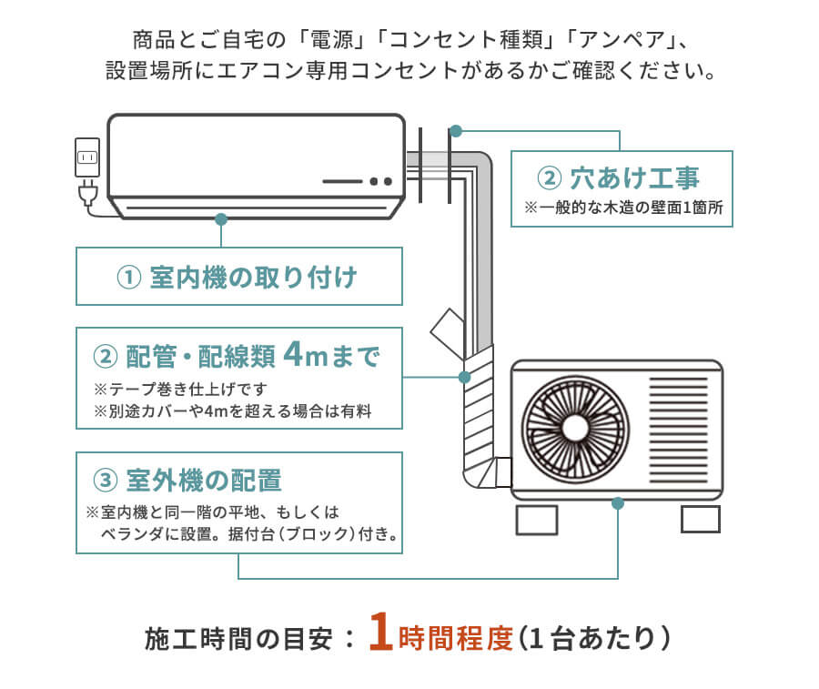エアコンの取付工事について