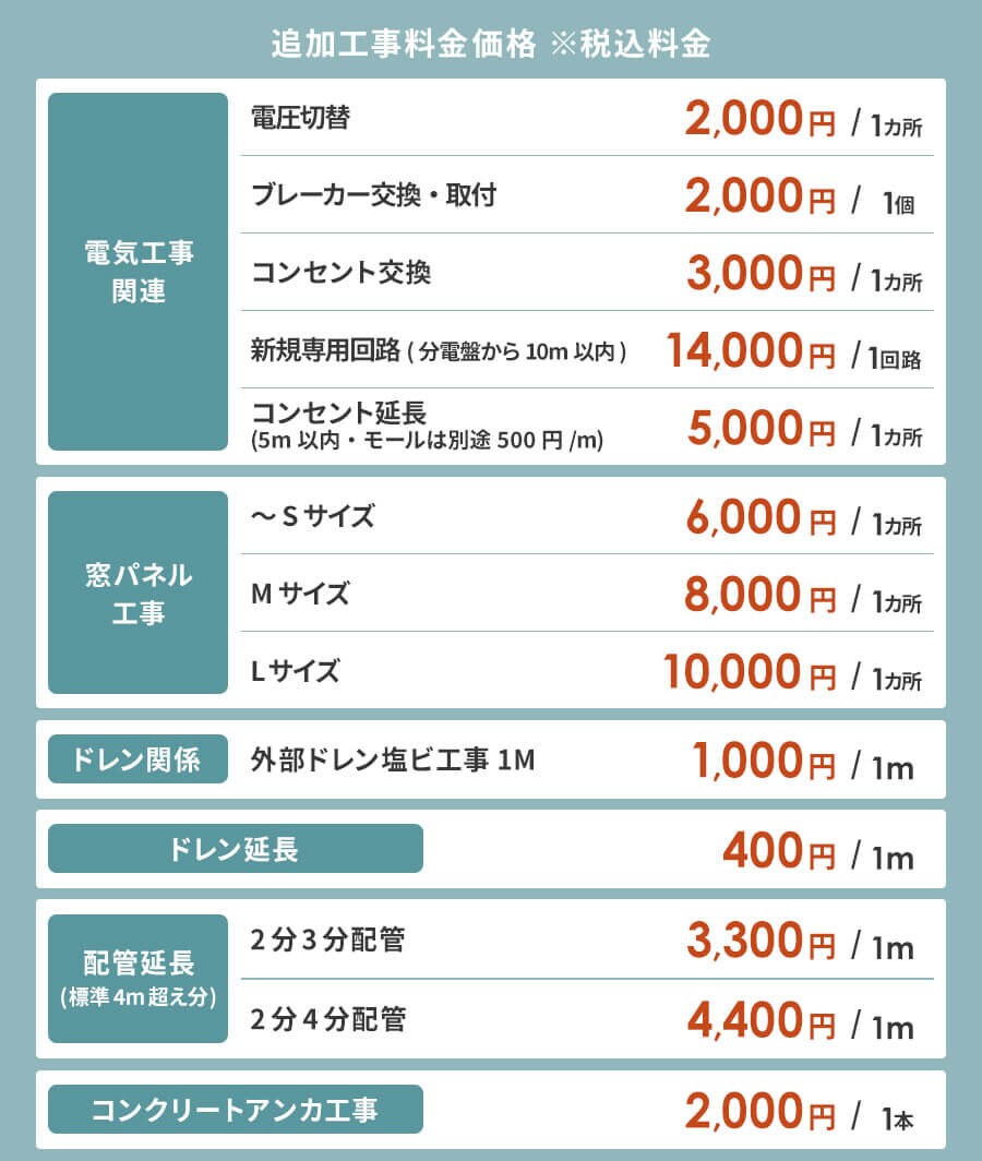 �ǉ������ꗗ����1