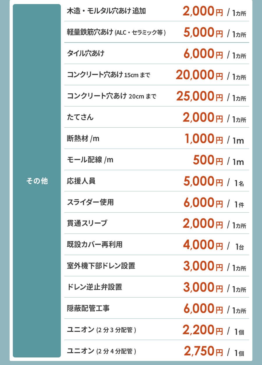 �ǉ������ꗗ ����2