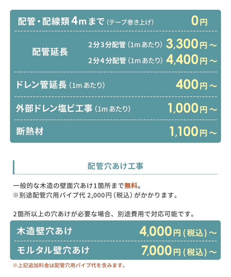 �z�ǒǉ��H���Ɣ�p�̖ڈ�����1