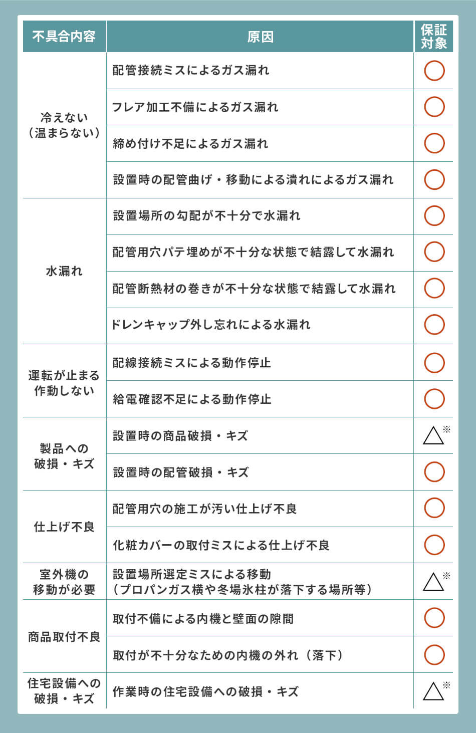 エアコンの取付工事について