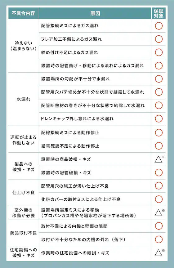 エアコンの取付工事について
