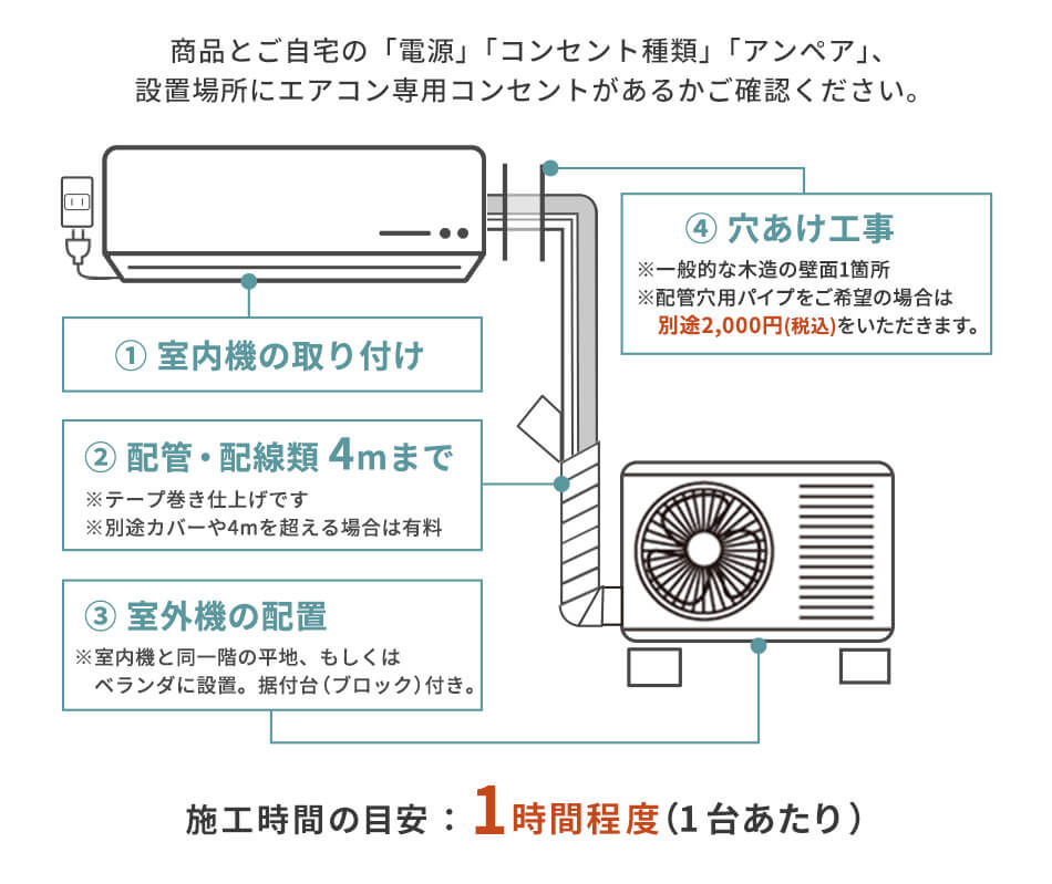 エアコンの取付工事について