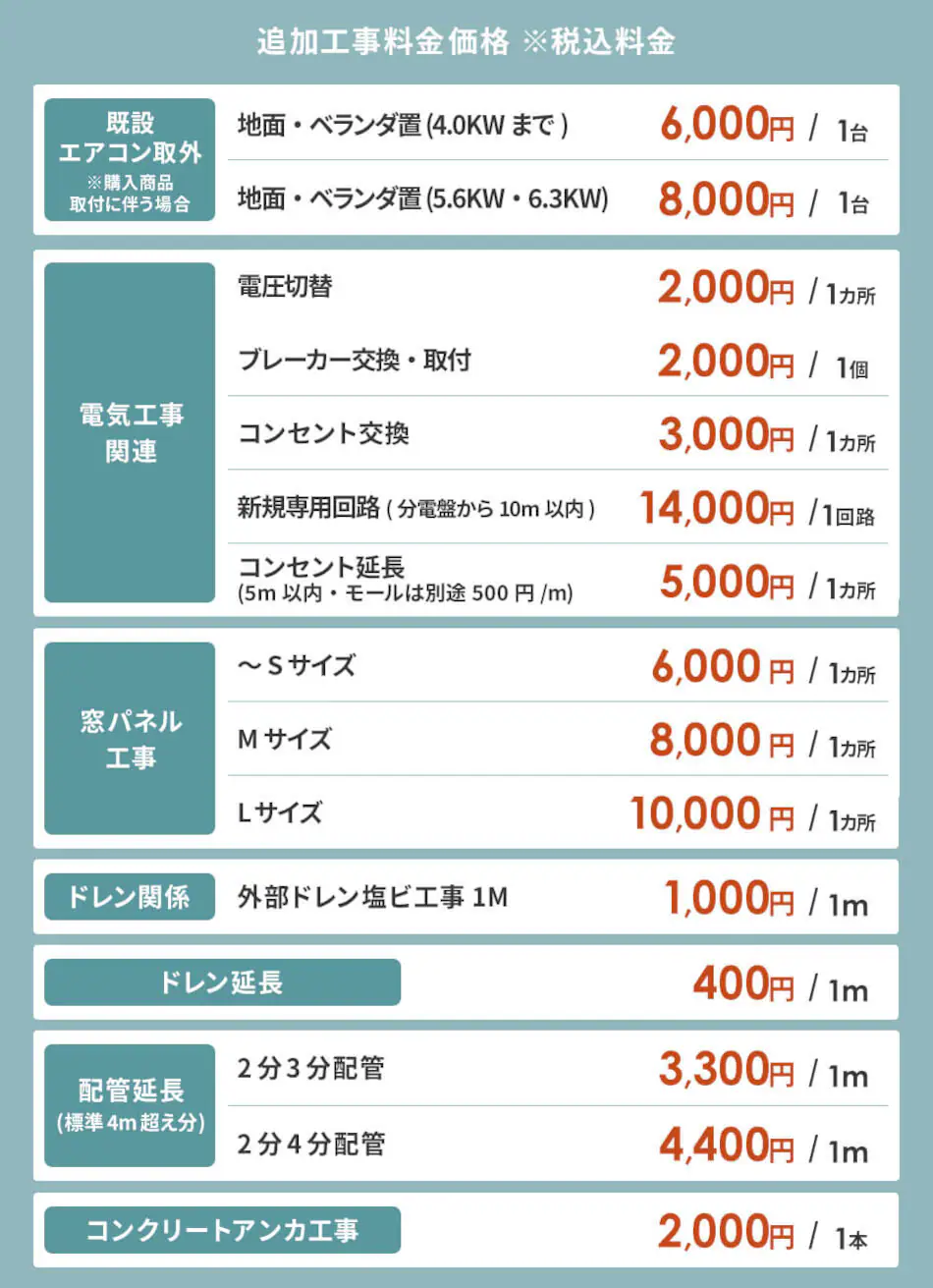 �ǉ������ꗗ����1