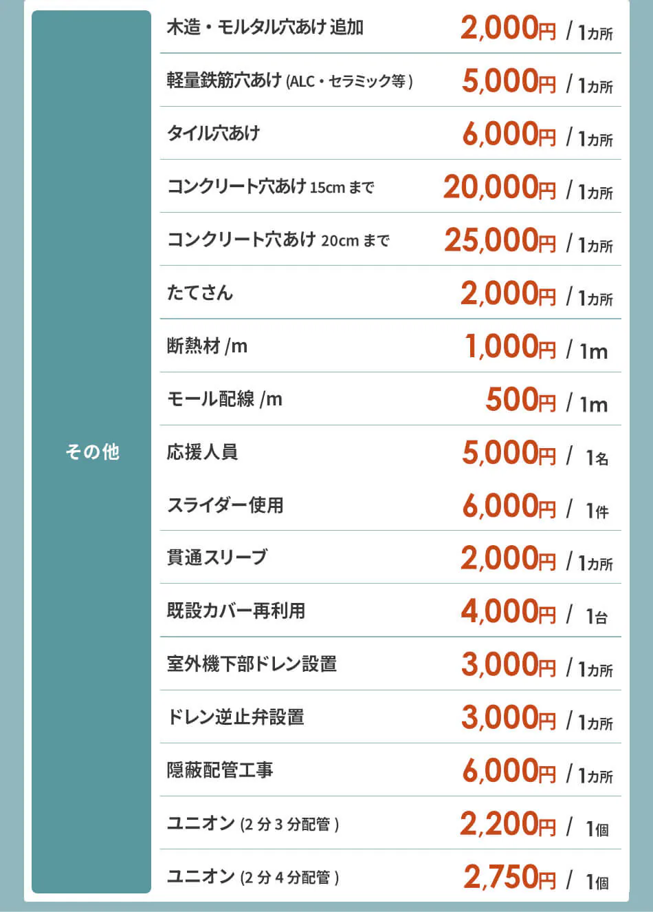 �ǉ������ꗗ ����2