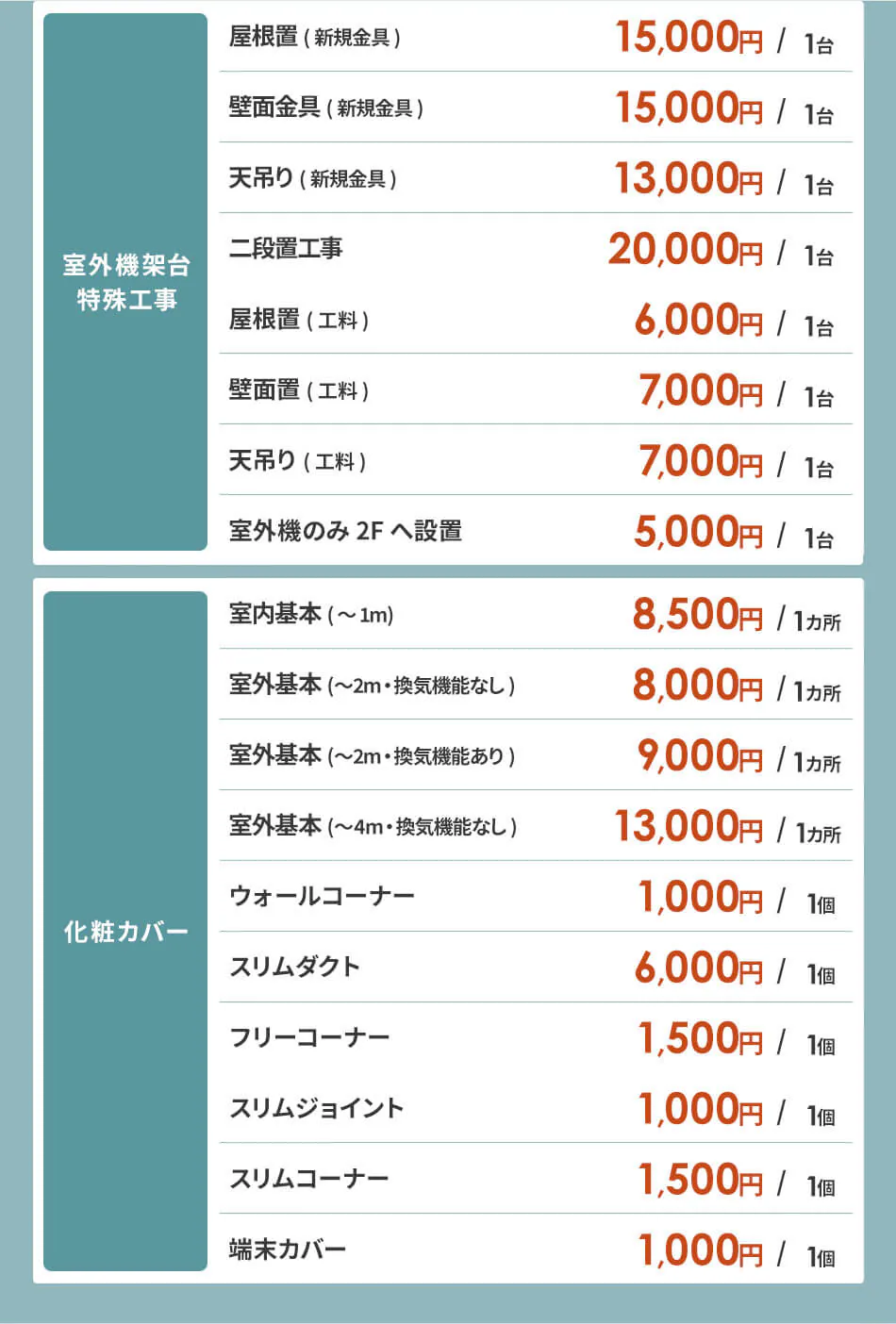 �ǉ������ꗗ ����3