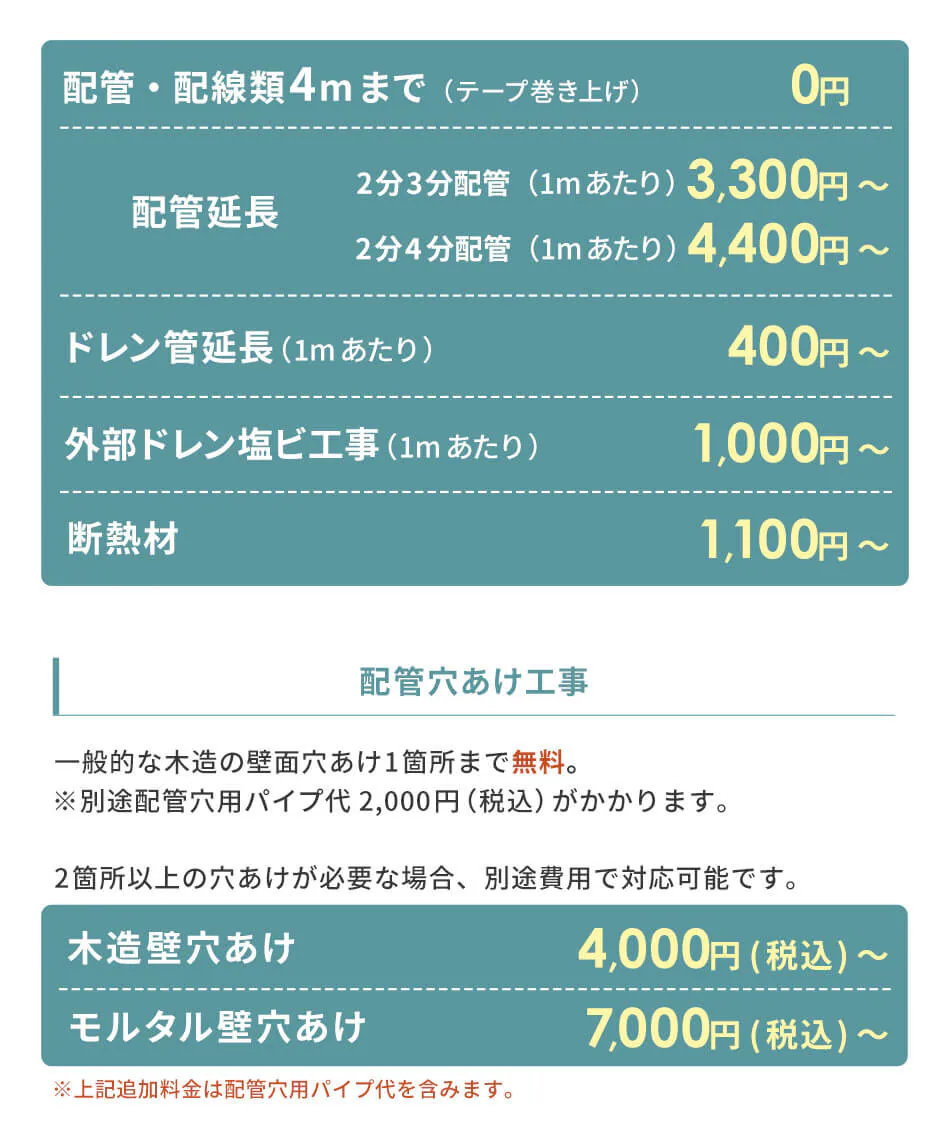 �z�ǒǉ��H���Ɣ�p�̖ڈ�����1
