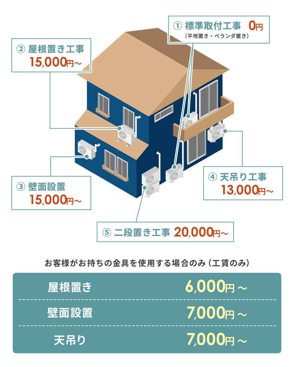 エアコンの取付工事について