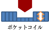 �|�P�b�g�R�C��