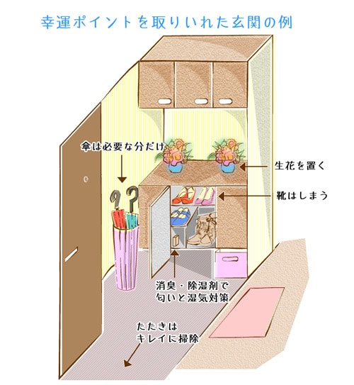 �C���[�W